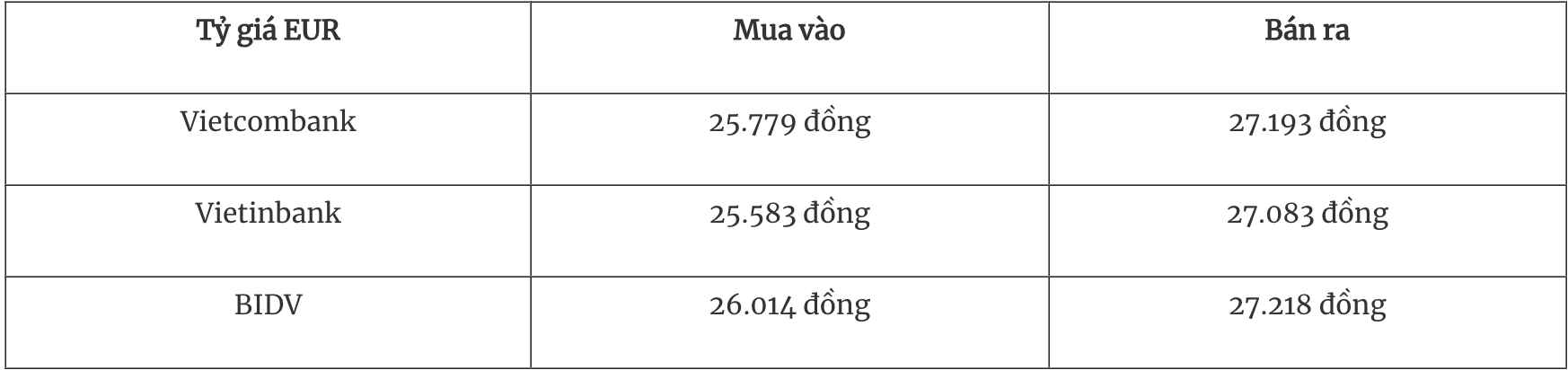 Tỷ giá ngoại tệ hôm nay 2612 Đồng USD tiếp tục tăng